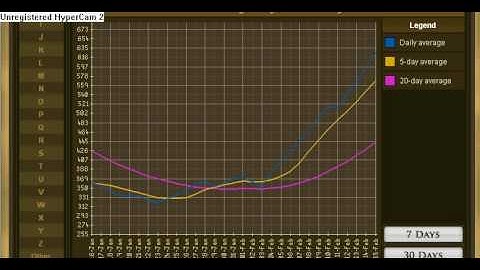 Runescape Merchanting Guide--1m+/day