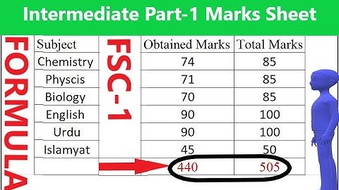 Formula I Calculate Marks in Fsc  part 1with additional 5% I 1st year I 9th I Fsc exams 2021