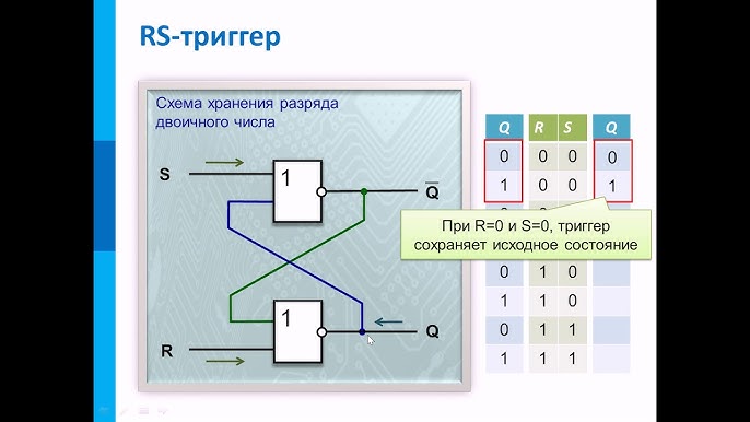 Триггер 5. Rs sr триггеры. тактируемый rs-триггер. ячейка памяти на d триггерах. rs триггер микросхема.