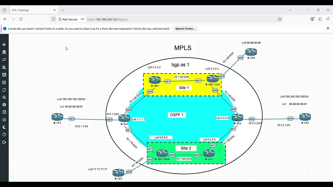 Migrazione Route-Reflector Client bgp ambiente Cisco