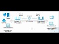 Mikrotik, внедряем в жизнь. Часть 8. Настраиваем PPTP VPN канал.