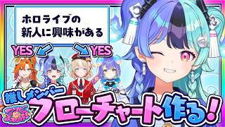 アソビ★まわり隊！メンバーを紹介するのじゃ！【熱千めら/ホロライブ/アソビ★まわり隊！】