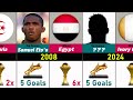 All AFCON Winners and Top Scorers (1957–2024)