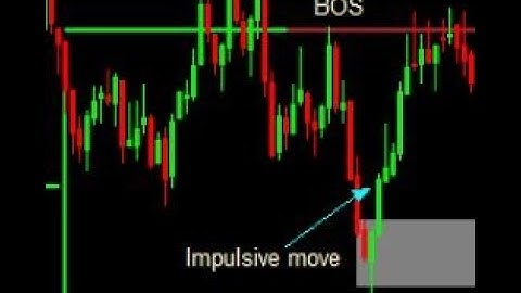Volatility Index: Live Mentorship Session