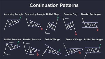"Top Chart Patterns Every Trader Must Know | Stock Market Trading Guide"