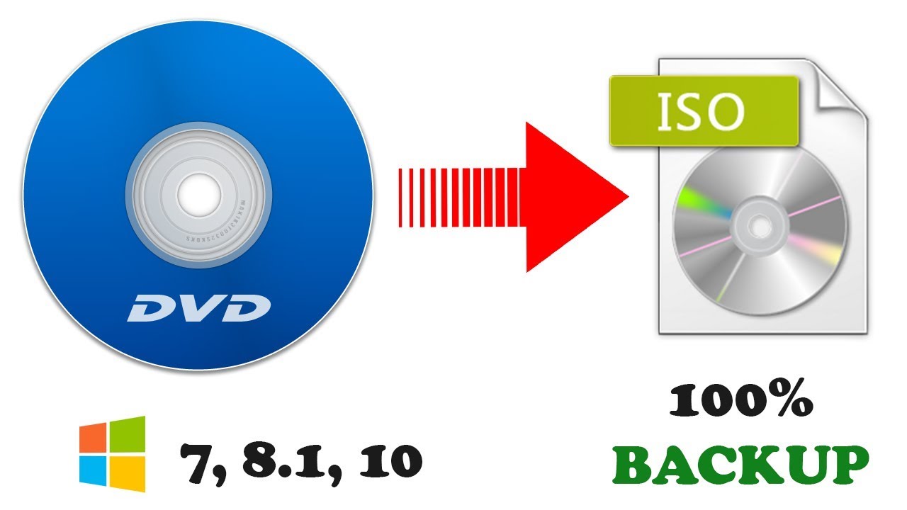 How to create an IMAGE(.ISO) file of a CD/DVD | CD/DVD to ISO file