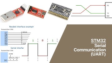 STM32 - Serial Communication (UART)