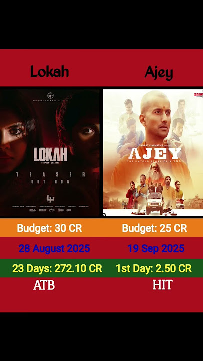 Lokah Vs Ajey The Untold story of a Yogi 🔥🤯 Box Office Collection Comparison🥵 #shorts #ytshorts
