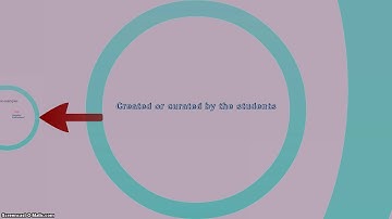 Web 2.0 tools for CLIL teachers: videos and podcasts