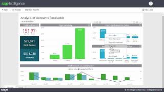Sage intelligence Power Bi Dashboards