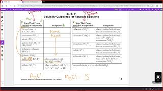 Solutions Lesson 02: Solubility Table F