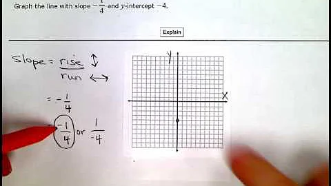 ALEKS:  Graphing a line given its slope and y intercept (KC)