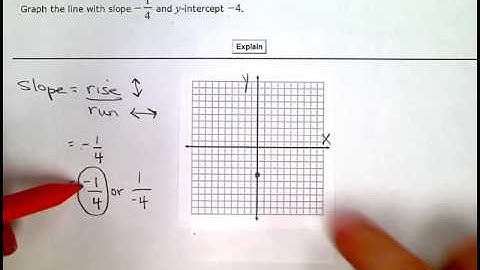 ALEKS:  Graphing a line given its slope and y intercept (KC)