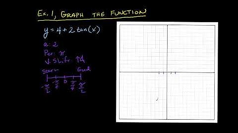 Graphing Tangent Functions #1 the basics