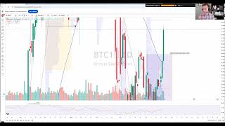 Stock Market Recap by TTG: Market Rallies on Strong Breadth, Watch to Watch Next