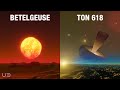 Sunsets from Different Alien Worlds Across the Universe