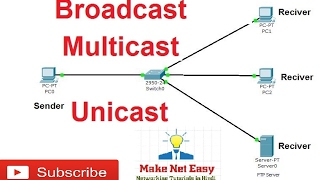 Unicast multicast broadcast in hindi | Types of communication