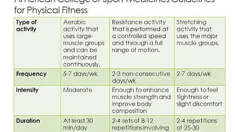 Nutrients, Physical Activity, and the Bodys Respon...