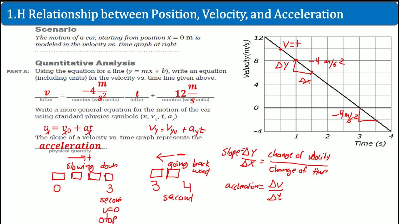 Worksheet Velocity Graph.pdf - Section: Name: Date: Velocity-Time Graph  Worksheet Part I: Time hours 1. Above is a velocity-time graph of a moving