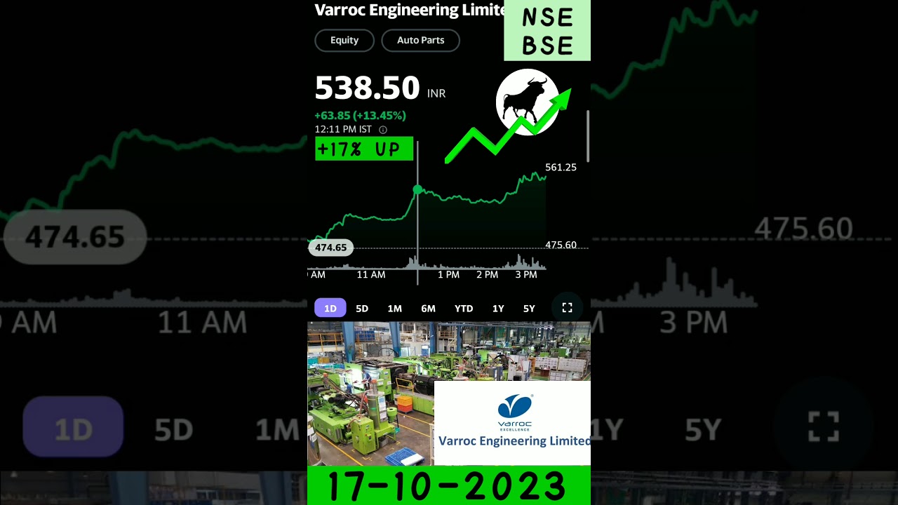 VARROC ENGINEERING SHARE +17% UP IN NSE INDIA 17-11-2023 