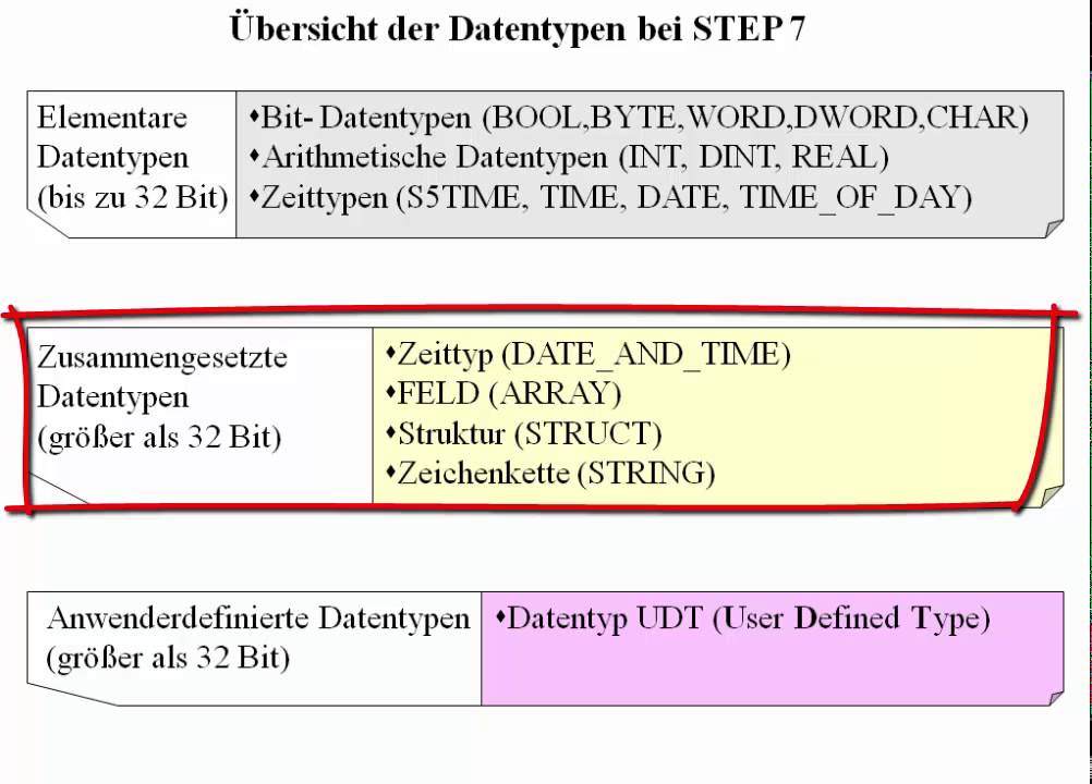 Datentypen - YouTube