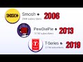 Here are the most subscribed youtube channels 2005  2022