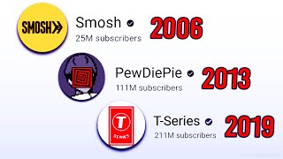 Here Are The Most Subscribed YouTube Channels (2005 - 2022)