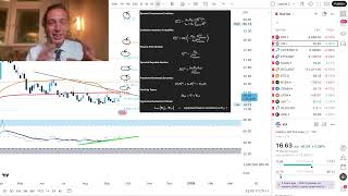 US Stock Market About to Implode