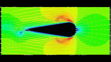 Fluid-structure Interaction simulation of an aerofoil