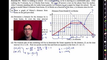 Common Core Algebra I.Unit #11.Lesson #6.Piecewise Linear Functions