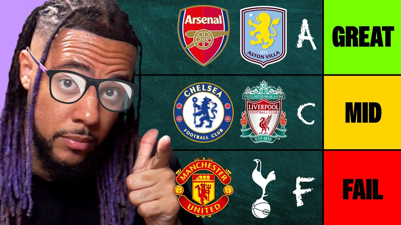 RANKING EVERY TEAM'S SEASON SO FAR GRADE A-F! (MID SEASON REPORT)