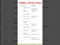 NOBEL PRIZE 2023 WINNER LIST #currentaffairs#new#viral#shorts #gk  #ssc#railway#psc#sscgd