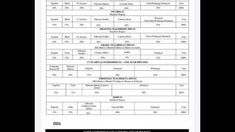 Etea New Syllabus Pst Ct Dm Pet Qari At TT Sst 2021