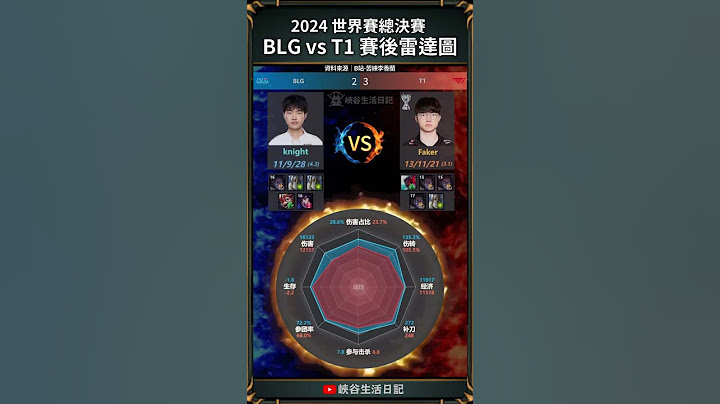 【2024世界賽】總決賽BLG VS T1, KDA雷達圖｜#t1 #blg