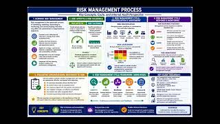 IIA CIA Part 1 Section C  Governance, Risk Management, and Control 5