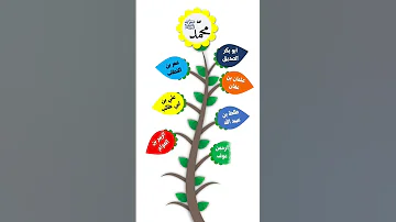 أسماء العشرة المبشرون بالجنة صدقة جارية 