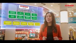 Sunway Smart Malls