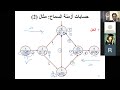 Discussion - Planning and Scheduling - Part 2