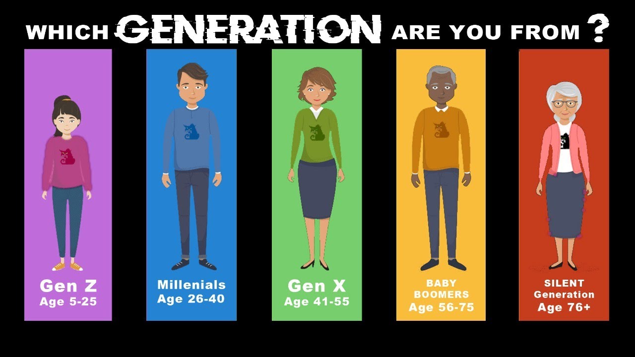 Поколение ис. Silent Generation picture. Millenials or Generation y. Generation a. Which Generation am i?.