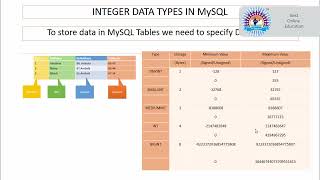 22 Integer And Decimal Datatype In MySQL