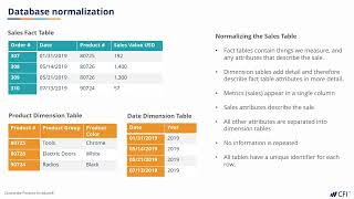 Database normalization   CFI