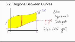 Famous Calculus 2--Section 6 2 Profile
