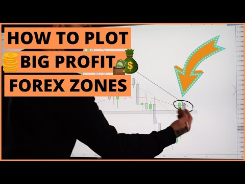 how-to-find-high-profit-forex-zones