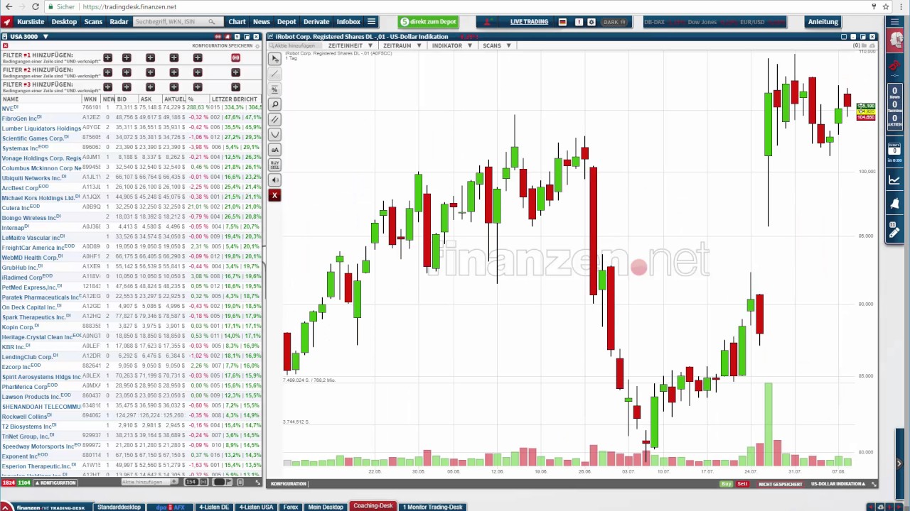 Diese US-Aktien zeigen auf die jüngsten Quartalszahlen eine positive Preisreaktion! trading screen