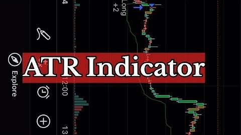 ATR Indicator- A Simple Guide to Trading with Average True Range