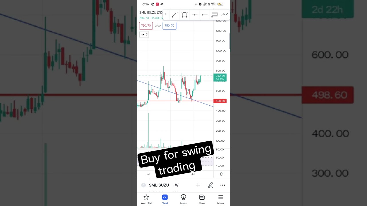 #swingtrading