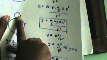 Variation of gravitational acceleration with distance