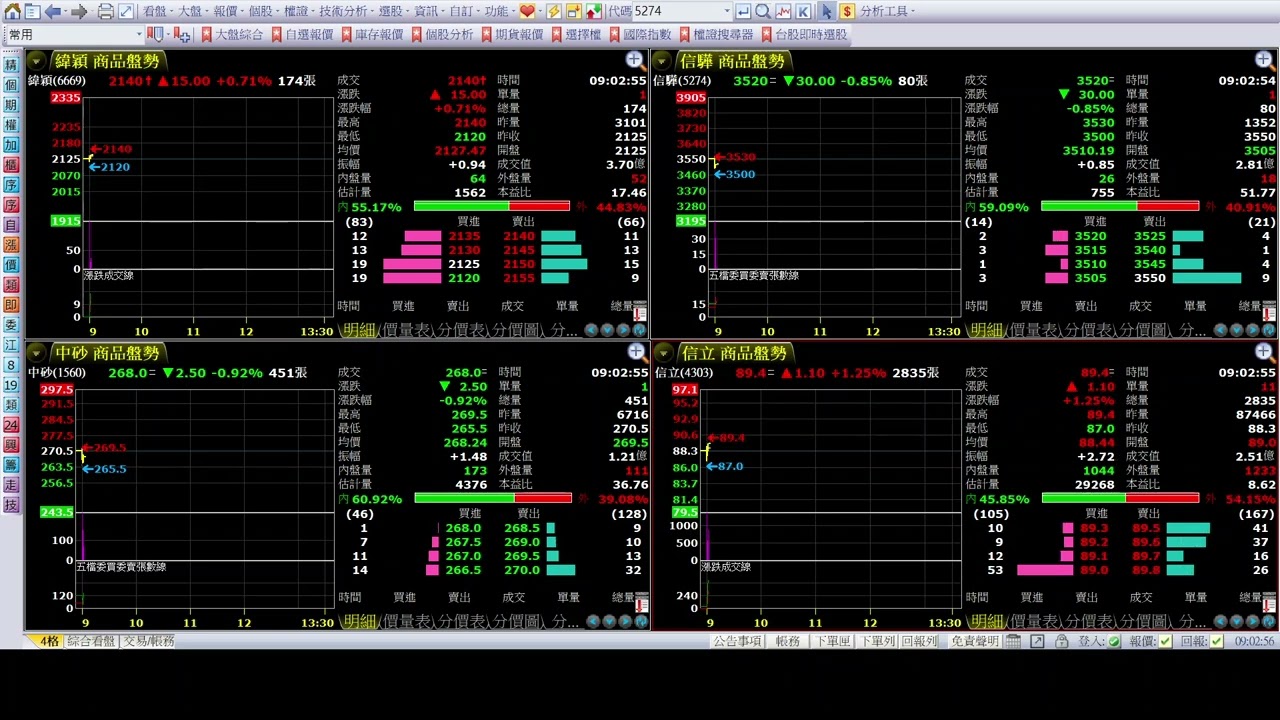 2025 05 07 08 55 586669緯穎、1560中砂、4303信立