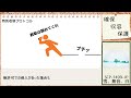 【ゆっくりSCP】SCP-1409-JP - 雪、　　　無音、　　　　　　　白