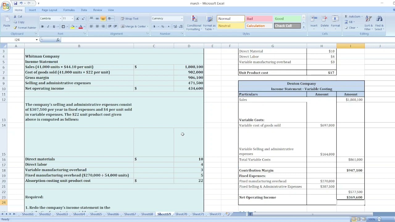 Whitman Company has just completed its first year of operations. The company’s absorption costing